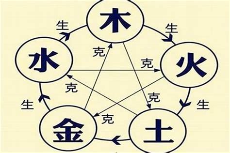 如何看懂八字|怎么看懂自己的四柱八字 如何看懂自己的四柱八字